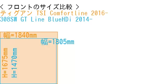 #ティグアン TSI Comfortline 2016- + 308SW GT Line BlueHDi 2014-